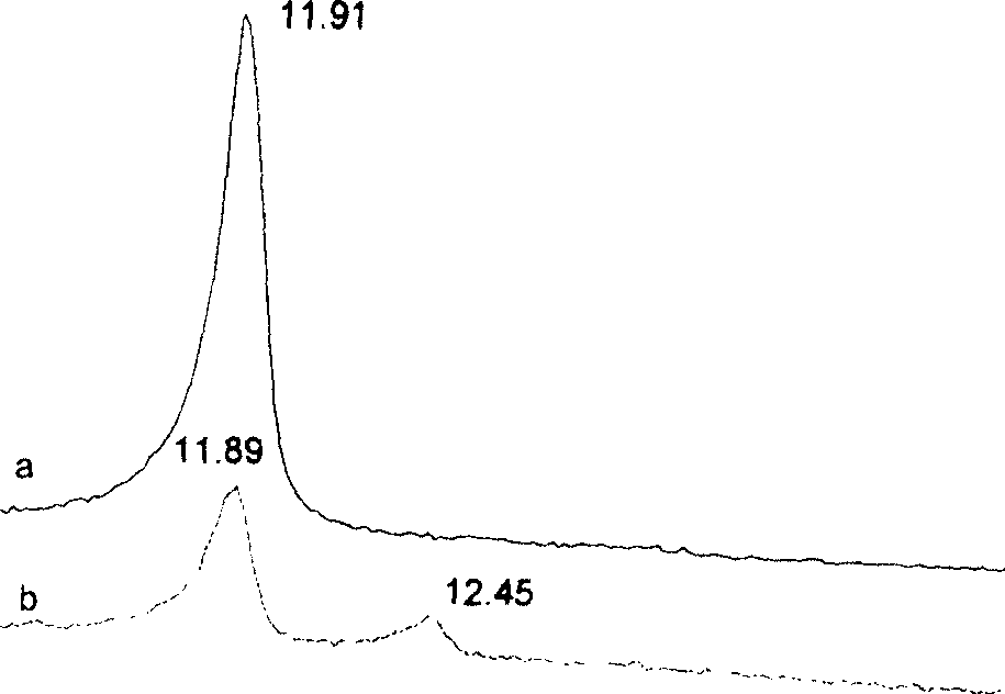 Method for raising content of rare earth of ultra stable Y type zeolite