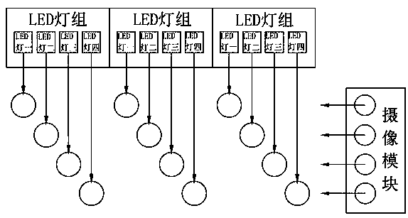 Defect layering device and method for surface defect detection