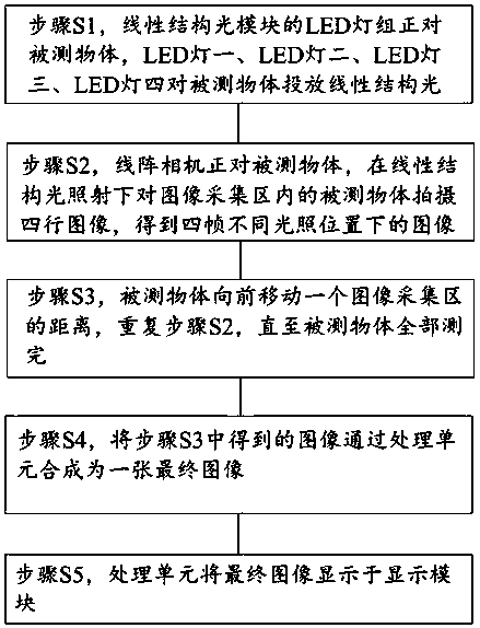 Defect layering device and method for surface defect detection