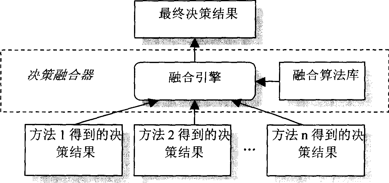 Fusion data processing method and system for the third-pary commodities flow