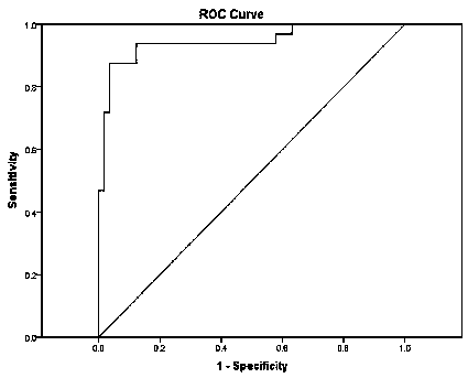 Colon cancer diagnostic marker and application thereof