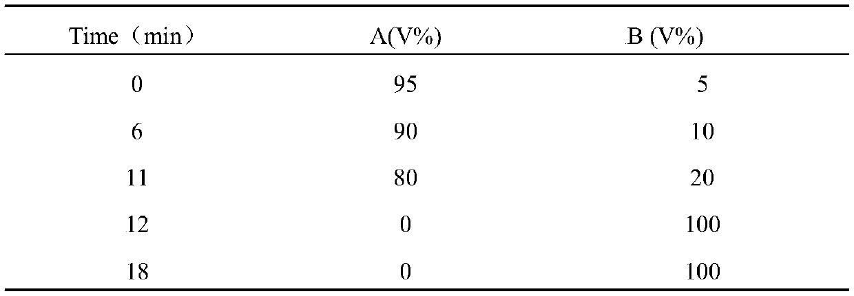 Colon cancer diagnostic marker and application thereof