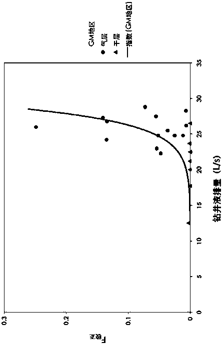 Gas logging total hydrocarbon correction method