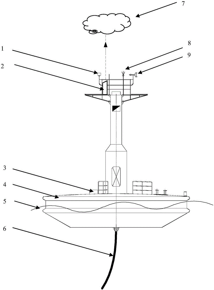 Buoy-based long-time on-line monitoring apparatus and method for sea cloud height