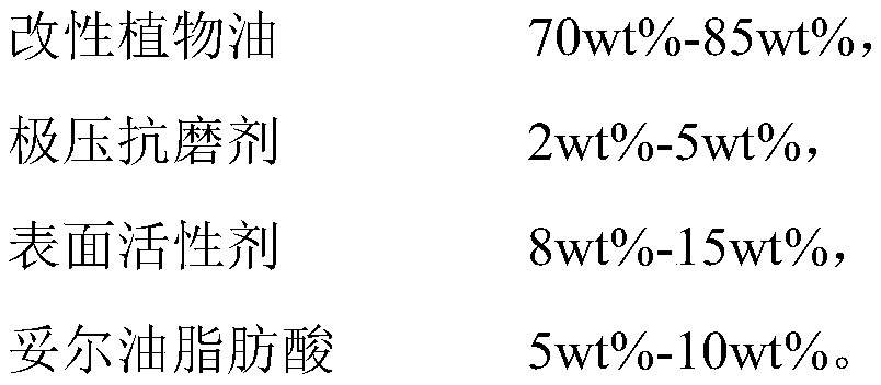 A plugging type extreme pressure lubricant and its preparation method and application