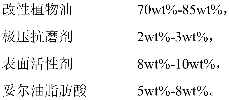 A plugging type extreme pressure lubricant and its preparation method and application