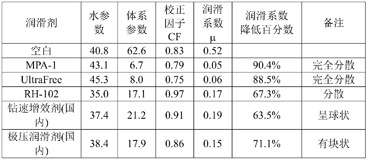 A plugging type extreme pressure lubricant and its preparation method and application