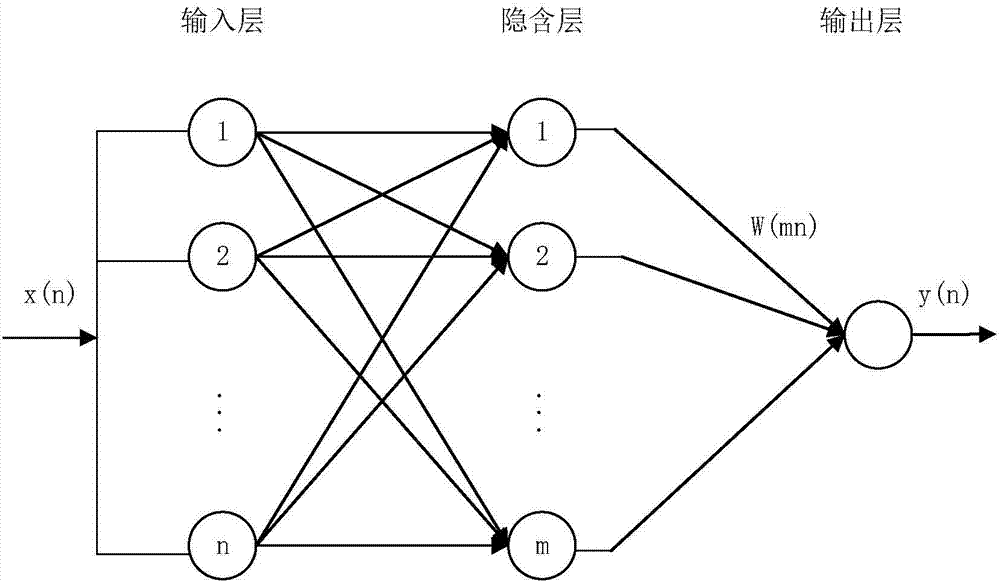 Fuzzy neural network-based active noise control method, system and tank helmet