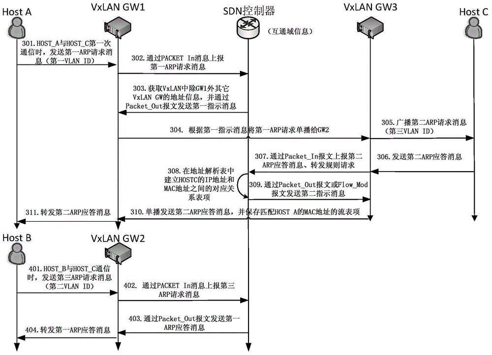 Method and system for inhibiting address resolution protocol (ARP) message, and controller