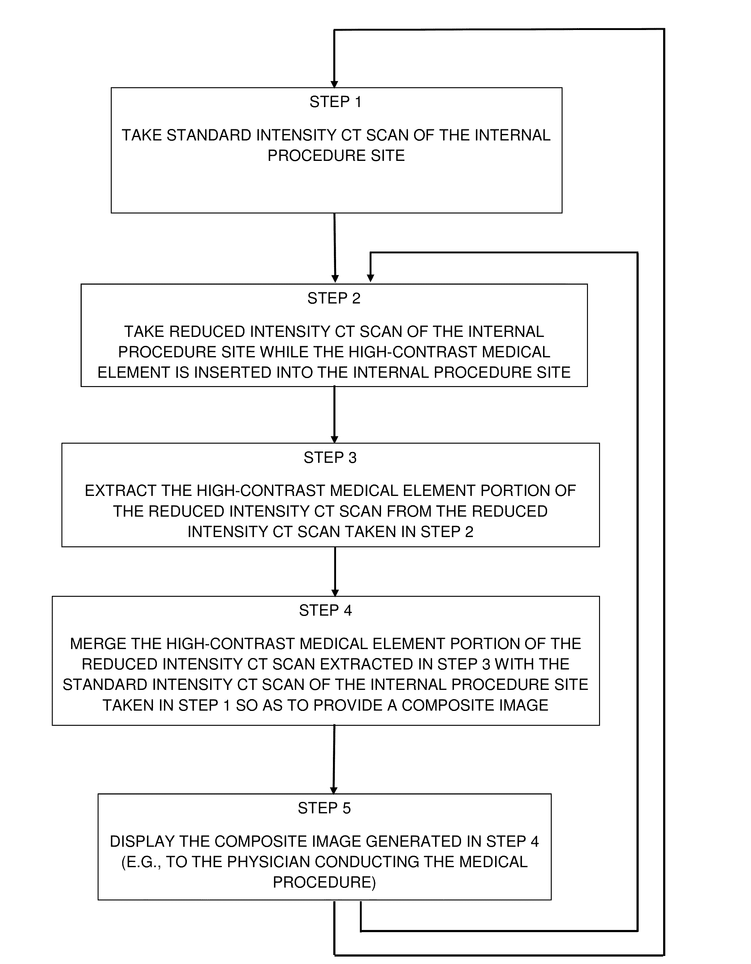 Computerized tomography (CT) fluoroscopy imaging system using a standard intensity ct scan with reduced intensity ct scan overlays