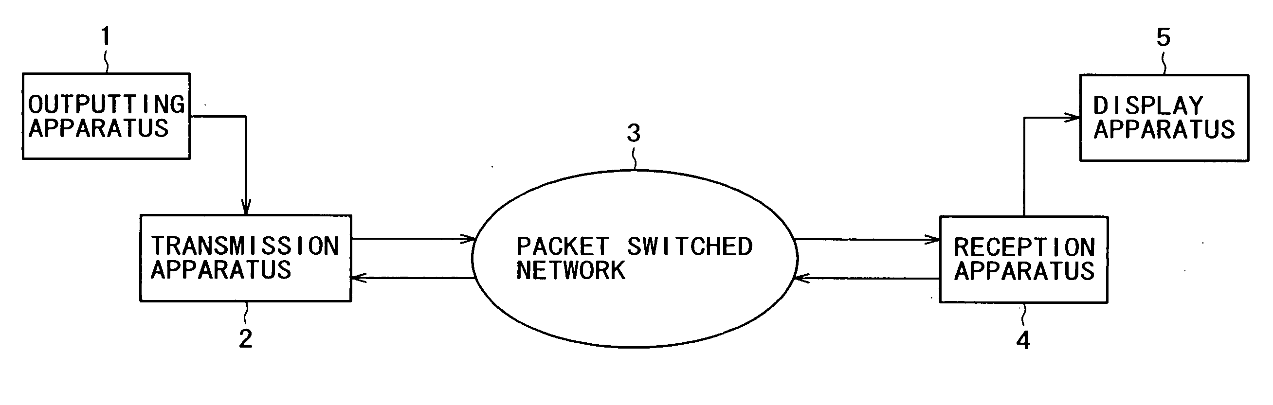 Reception apparatus and method, program, and recording medium