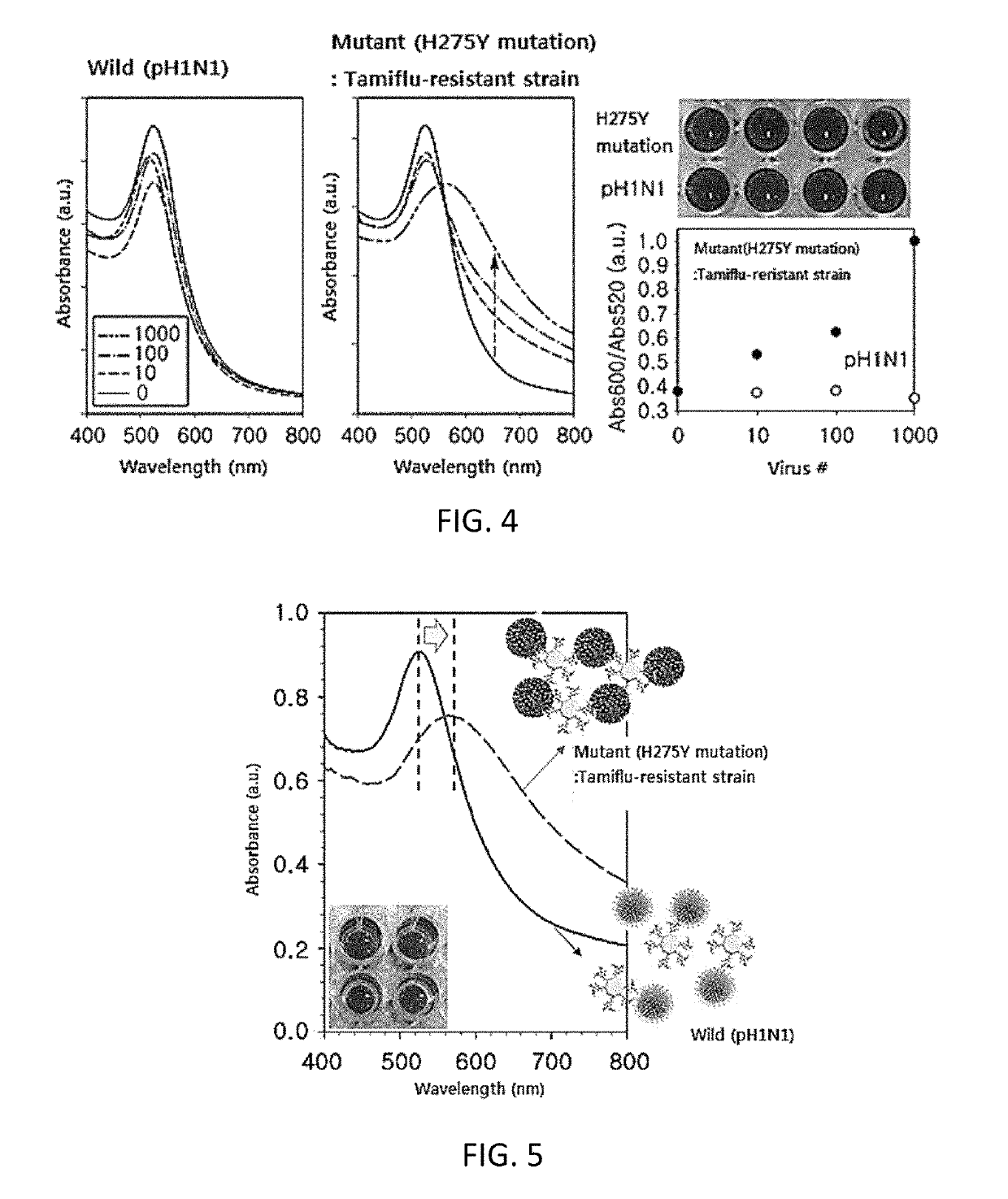 Antiviral-agent resistant virus detection system