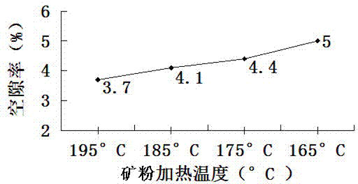 Warmly-mixed TOR (trans-polyoctenamer rubber reactive modifier) rubber asphalt mixture and preparation method thereof