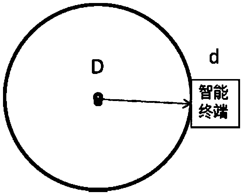 Positioning system and method of indoor mobile device