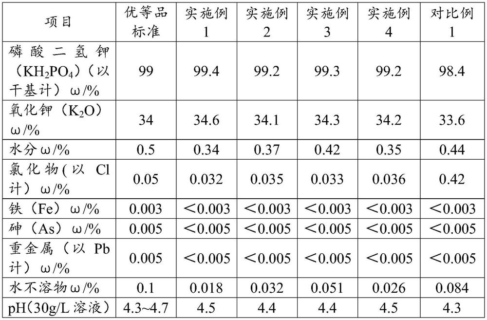 Process for producing monopotassium phosphate by taking potassium nitrate as raw material