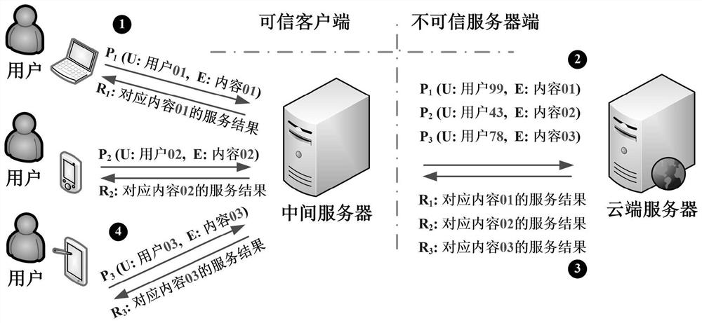 User information service privacy protection method and system based on identification replacement