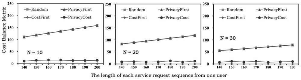 User information service privacy protection method and system based on identification replacement