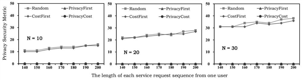 User information service privacy protection method and system based on identification replacement