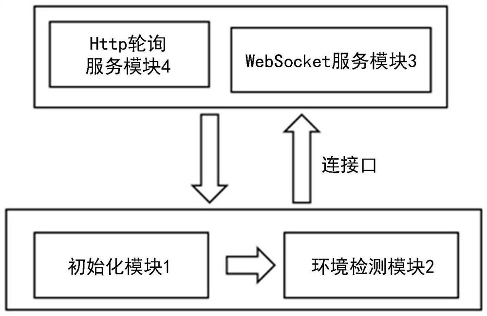 Sharing device for ensuring rapid access and stability of electronic scale