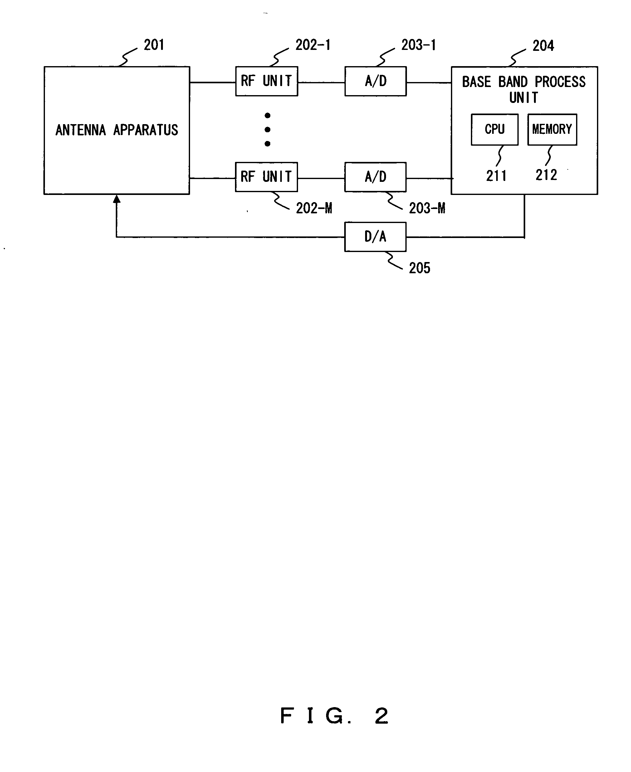 Antenna apparatus for multiple input multiple output communication