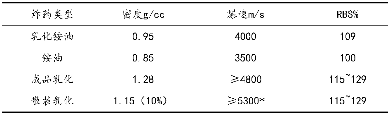 The fine blasting method of downward fan-shaped deep holes instead of vertical deep holes