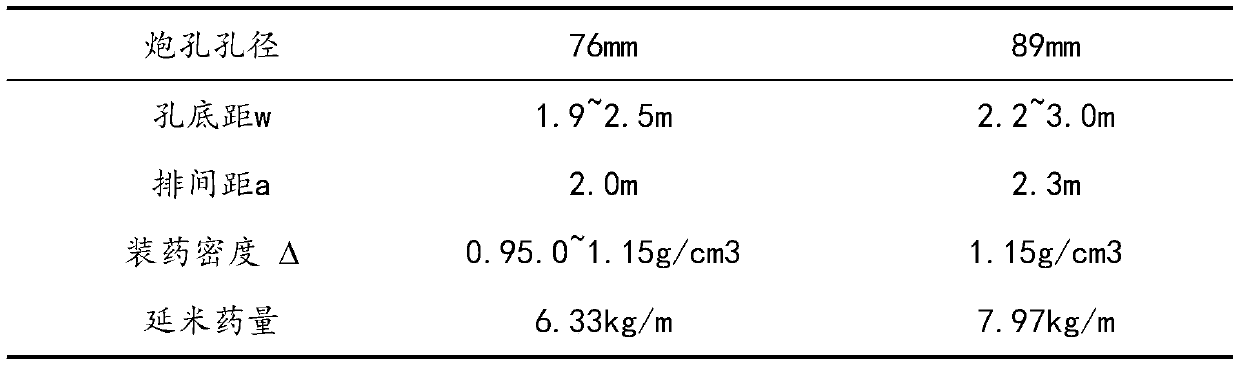 The fine blasting method of downward fan-shaped deep holes instead of vertical deep holes