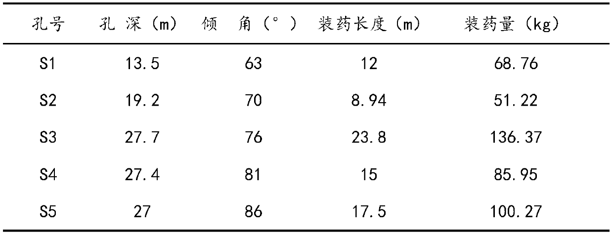 The fine blasting method of downward fan-shaped deep holes instead of vertical deep holes