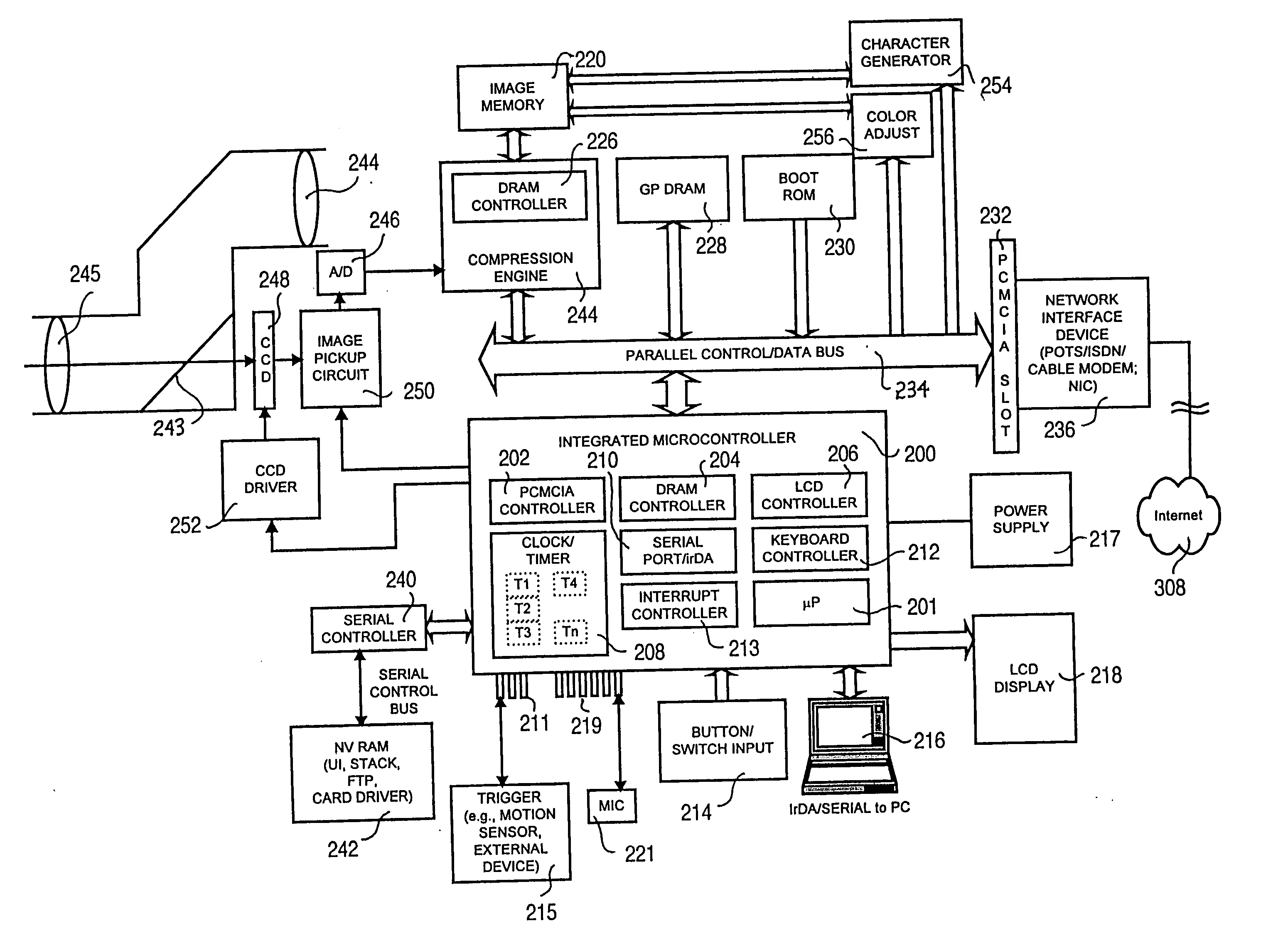 Integrated internet camera