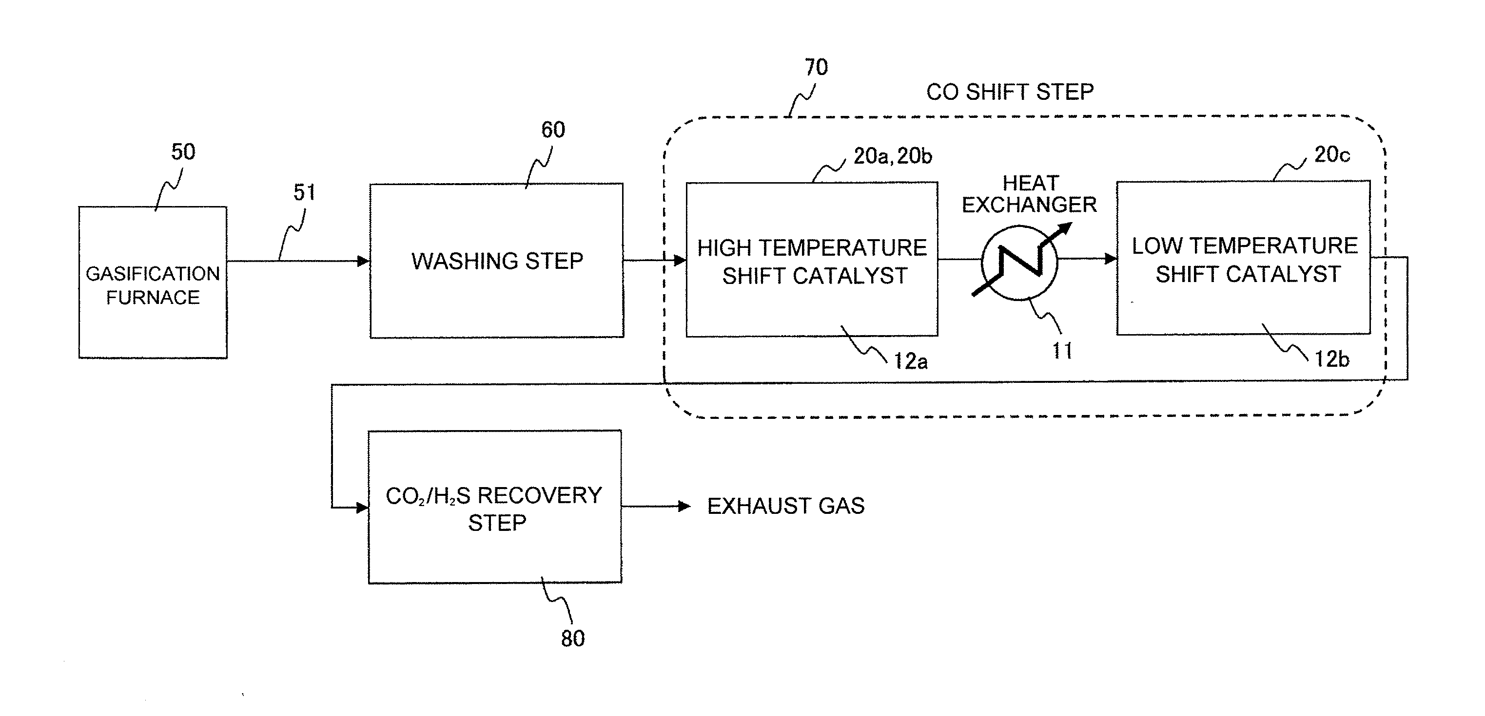 Shift Catalyst, Gas Purification Method and Equipment of Coal Gasifier Plant