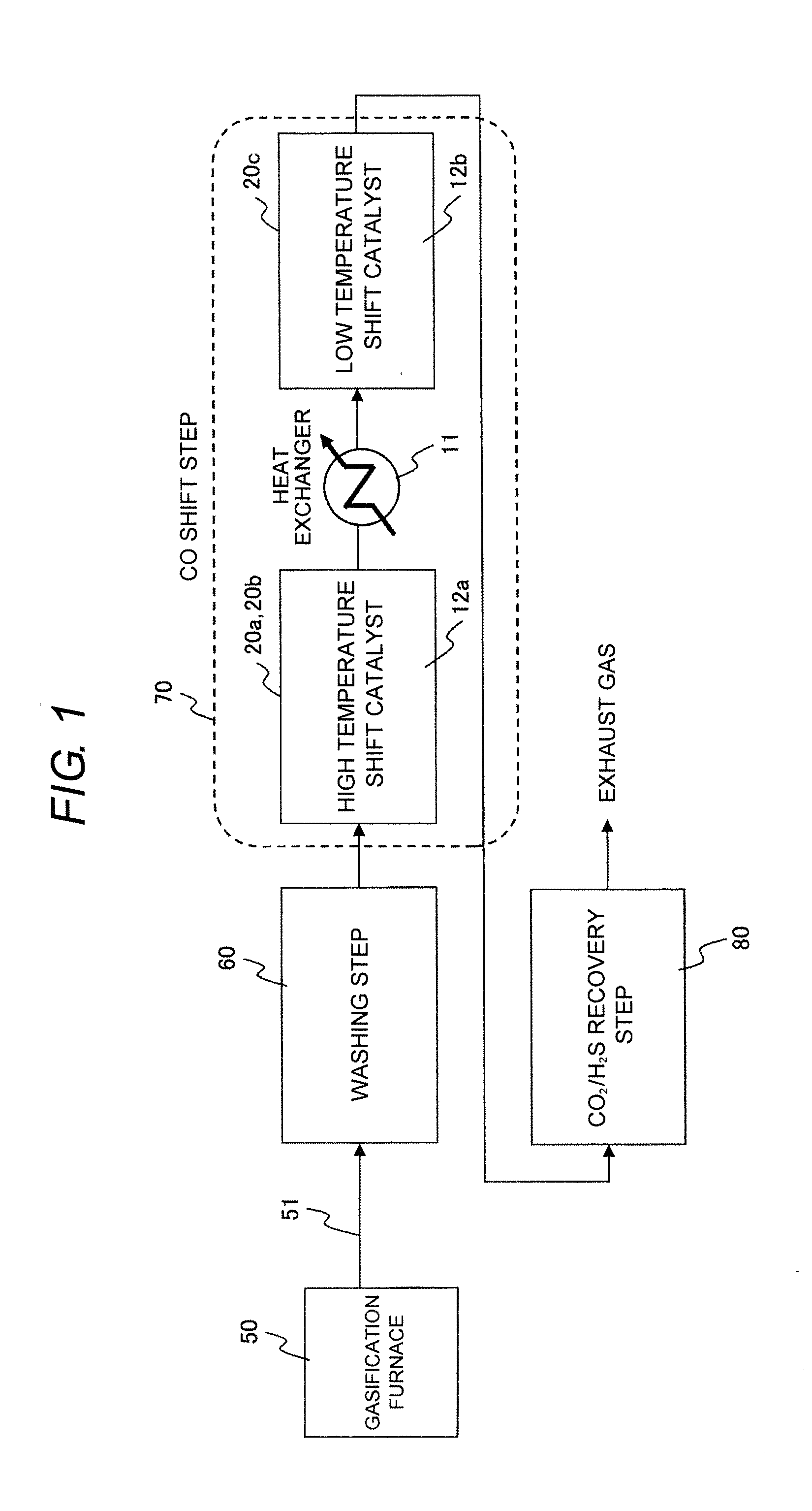 Shift Catalyst, Gas Purification Method and Equipment of Coal Gasifier Plant