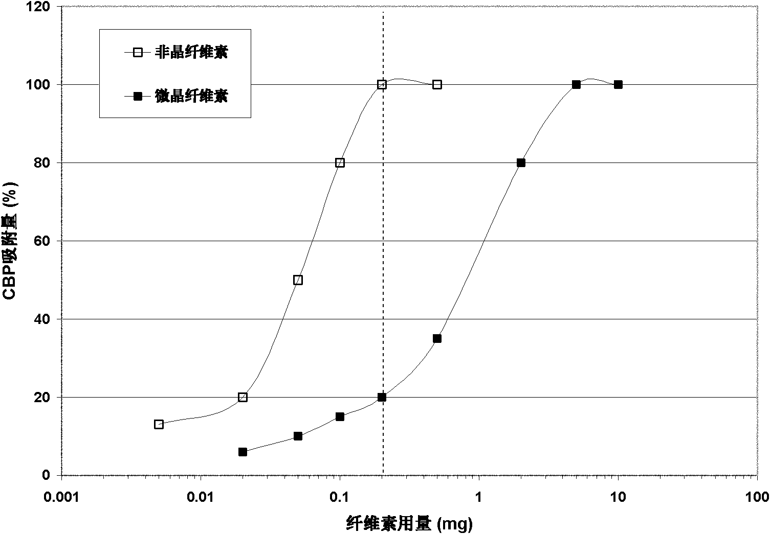 Composition for changing and improving property of fiber surface and paper making method