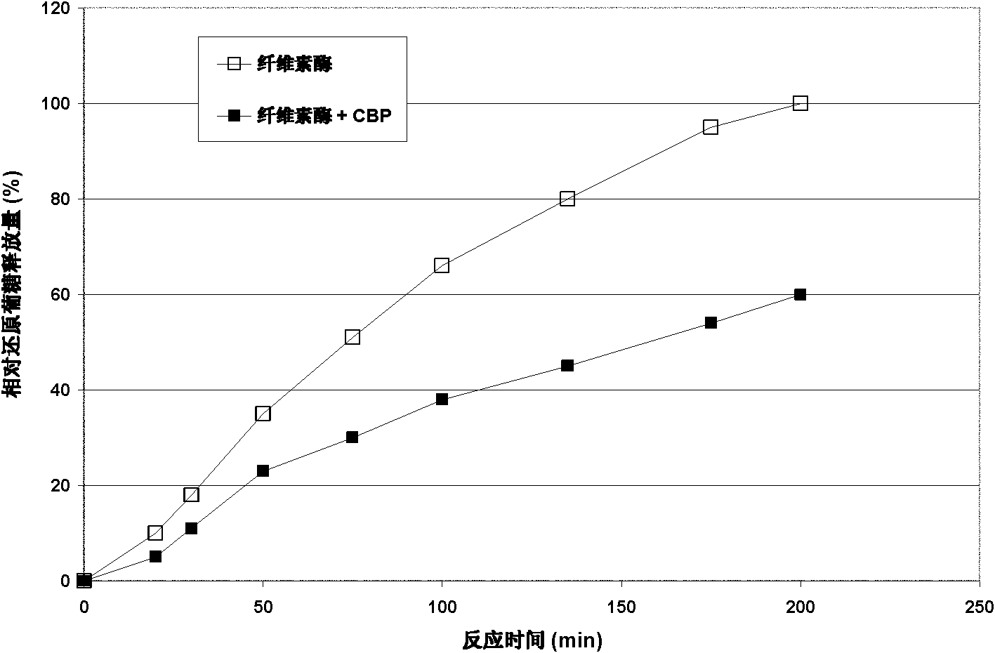 Composition for changing and improving property of fiber surface and paper making method