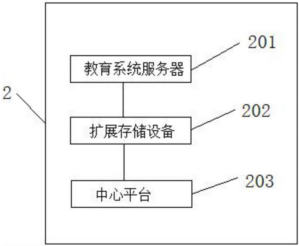 Computer multimedia remote education training teaching device