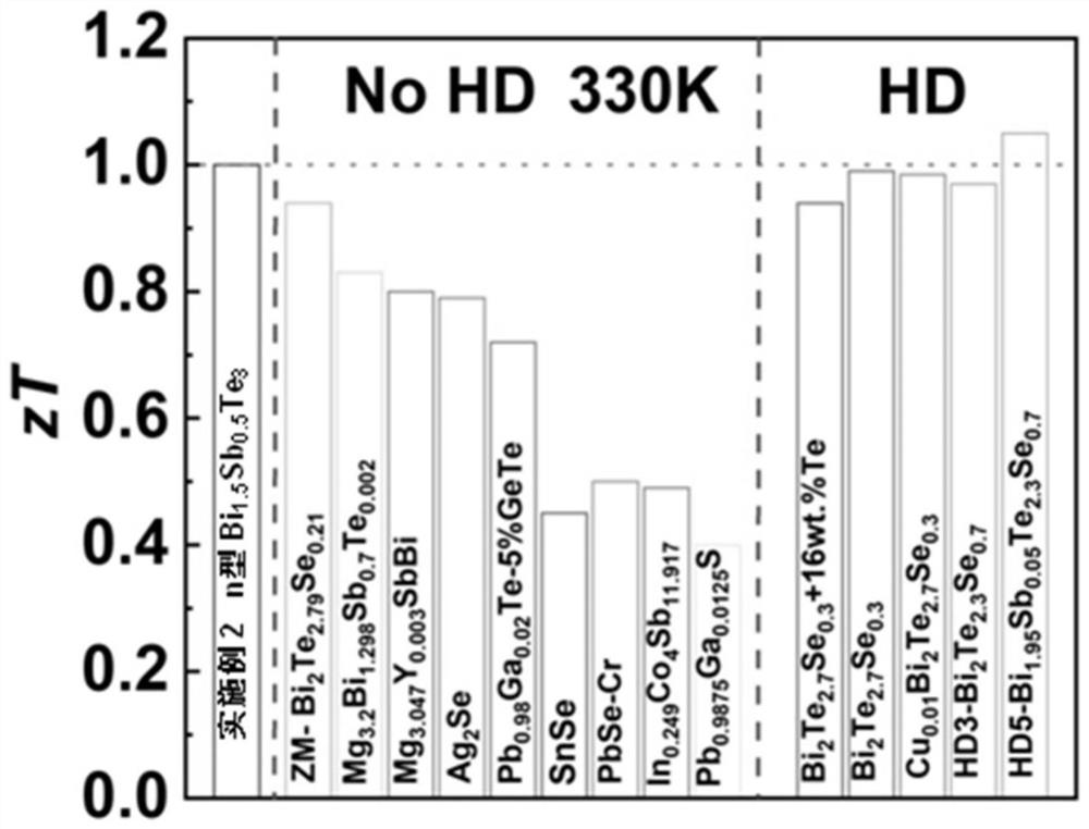 N-type bismuth telluride-based room-temperature thermoelectric material and preparation method thereof