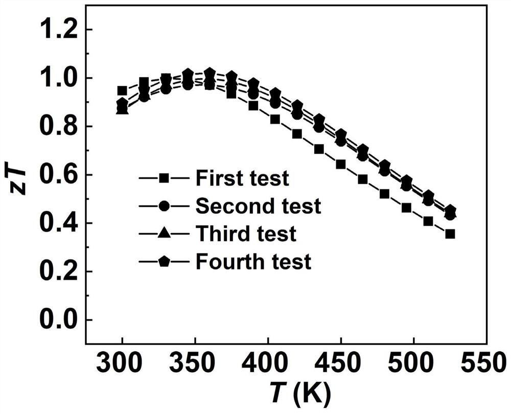 N-type bismuth telluride-based room-temperature thermoelectric material and preparation method thereof