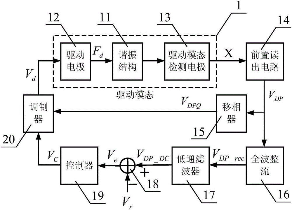 Automatic testing method of mode matching voltage of MEMS gyroscope