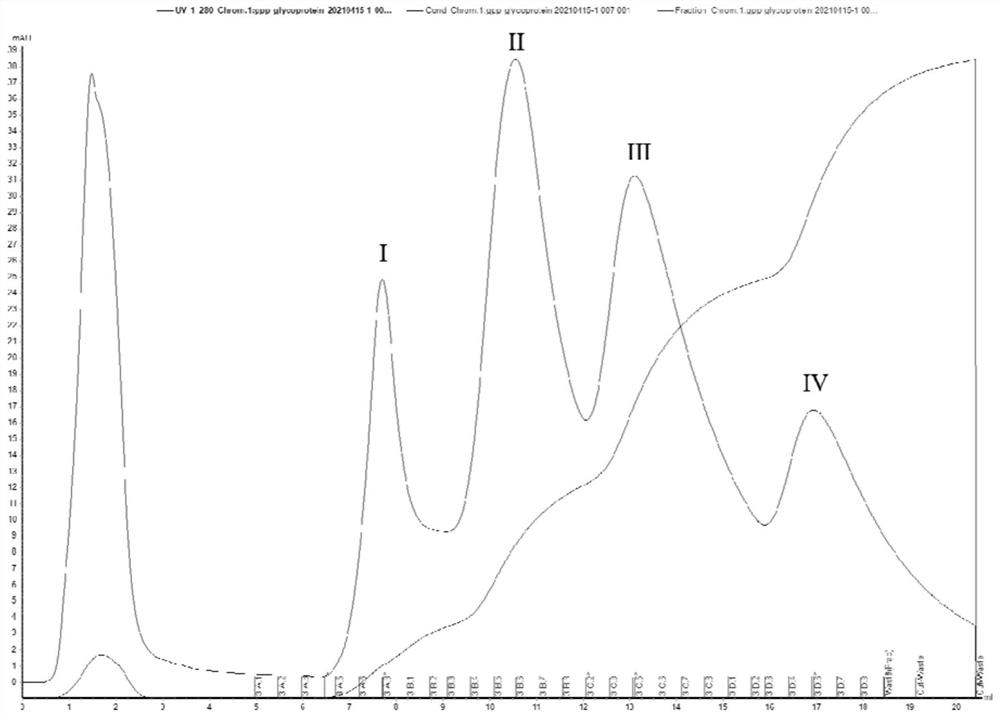 Method for extracting Pleurotus tuber-regium cell wall glycoprotein