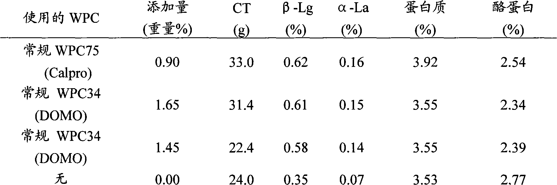 Method for improving the texture of fermented milk