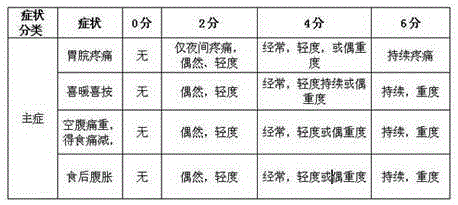 Herb-partitioned navel-fumigating traditional Chinese medicine composition for treating stomachache of deficient coldness pattern