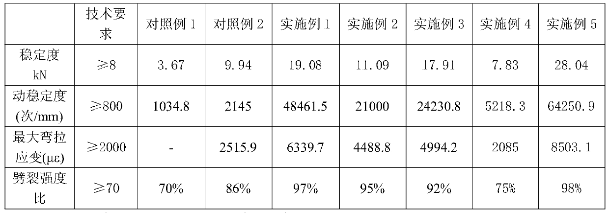 Waterborne polyurethane emulsified asphalt concrete as well as preparation method and application thereof