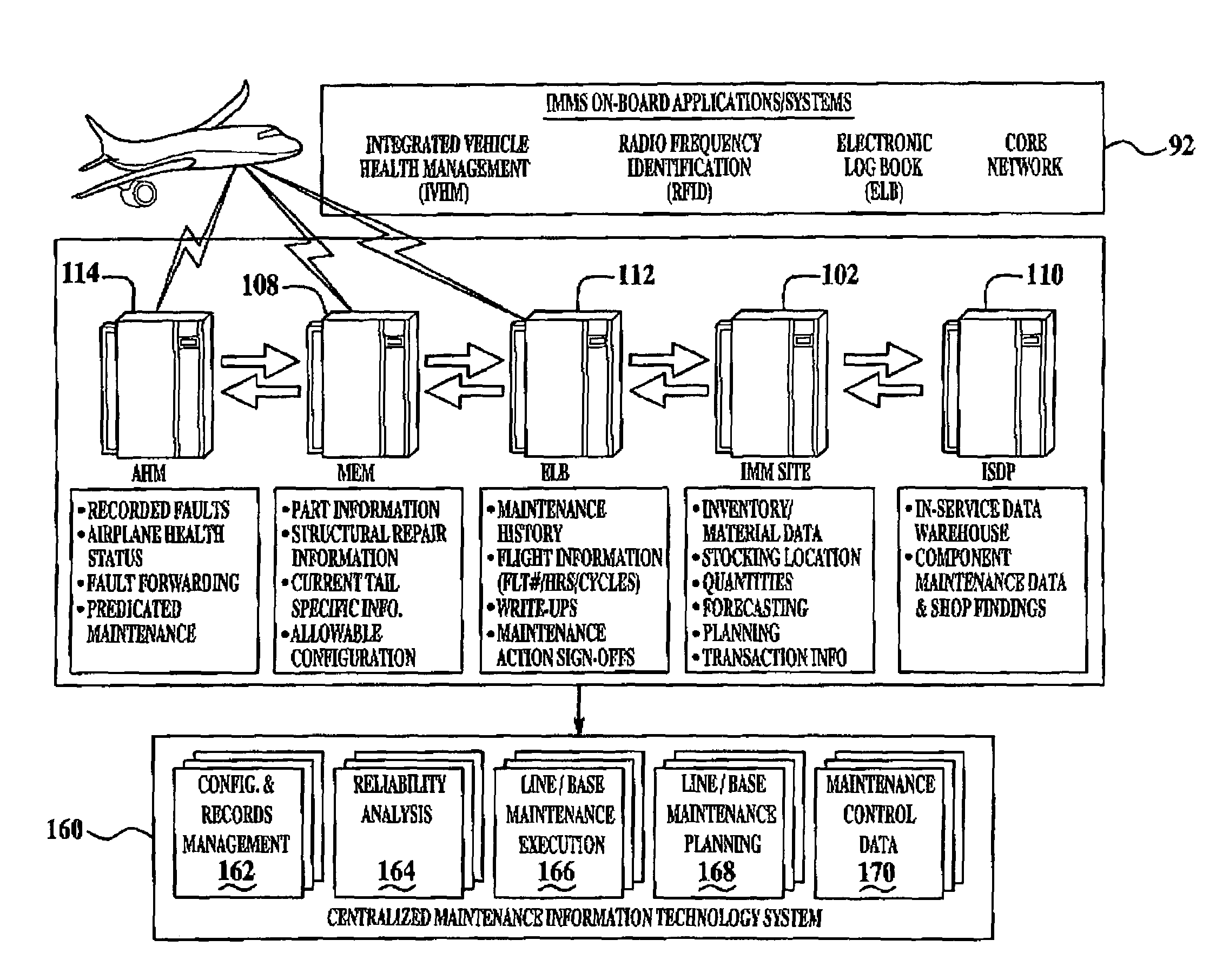 Centralized management of maintenance and materials for commercial aircraft fleets