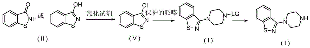 Ziprasidone key intermediate preparation method