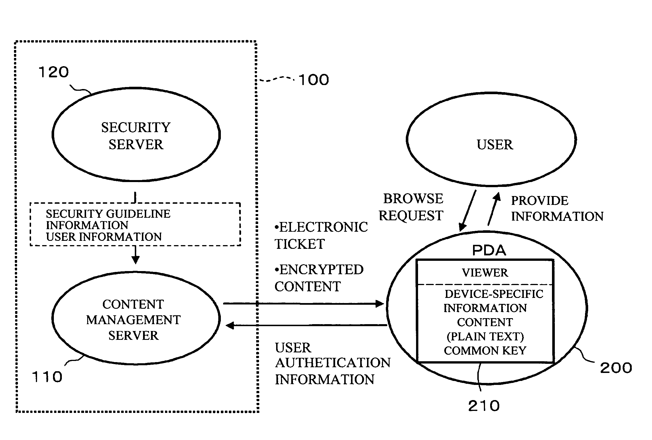 Encryption device, encryption processing method and program, and information protection system employing the encryption device