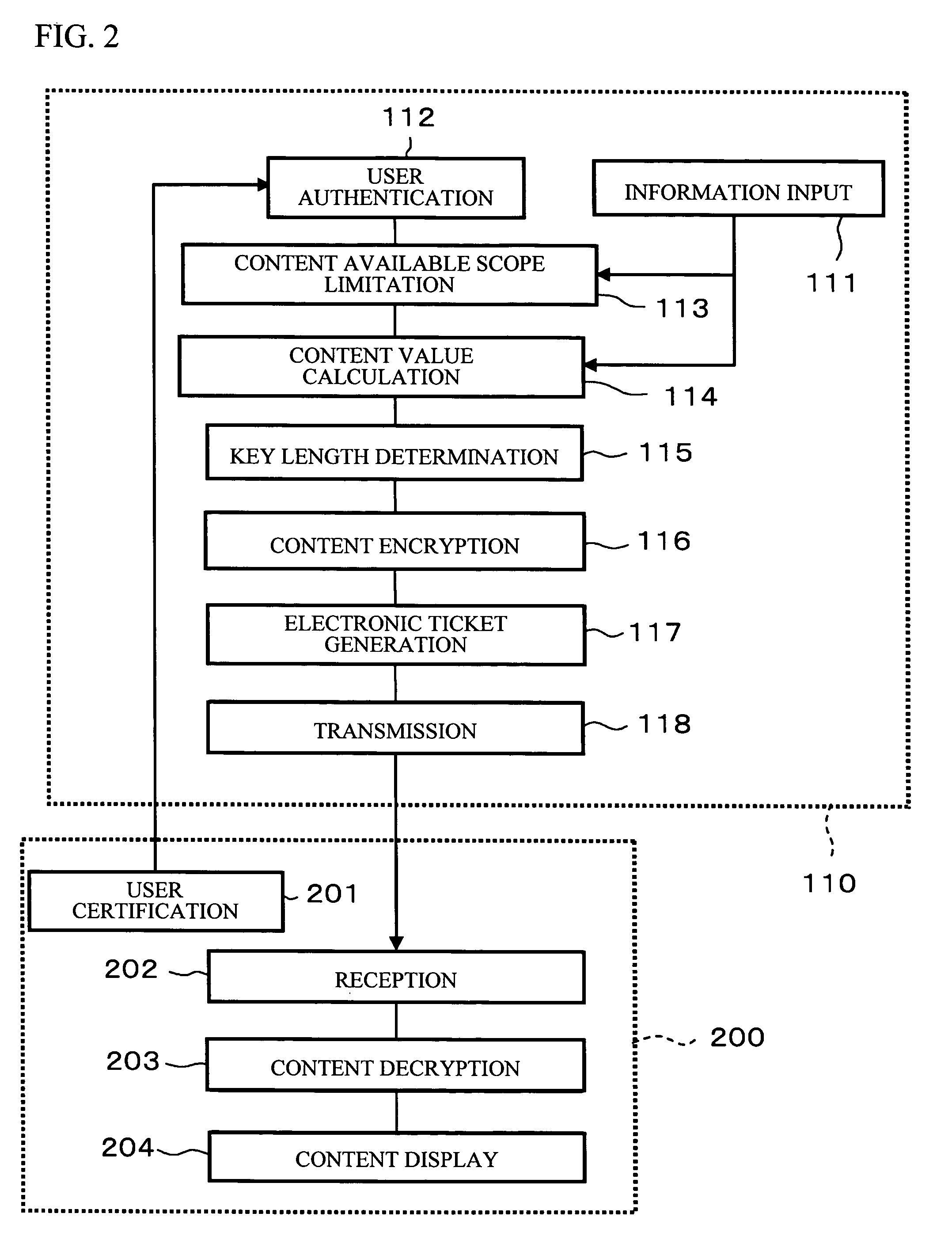 Encryption device, encryption processing method and program, and information protection system employing the encryption device