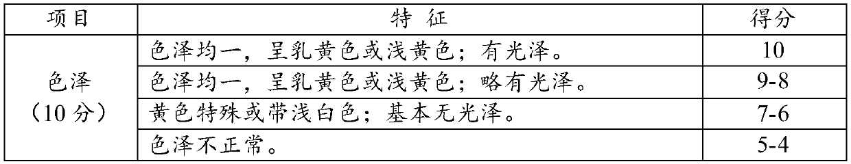 Green papaya milk powder and preparation method thereof