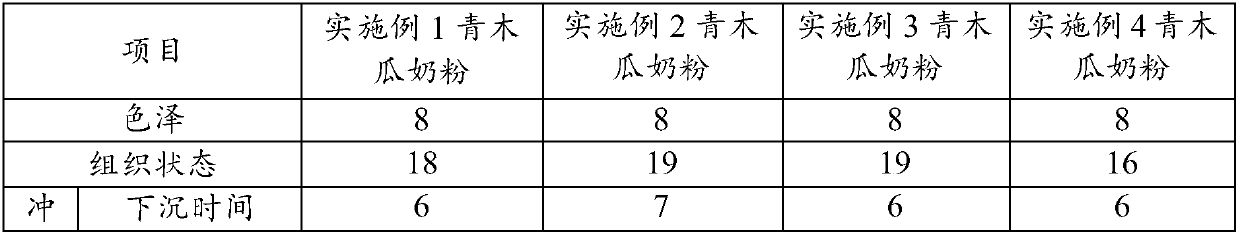 Green papaya milk powder and preparation method thereof