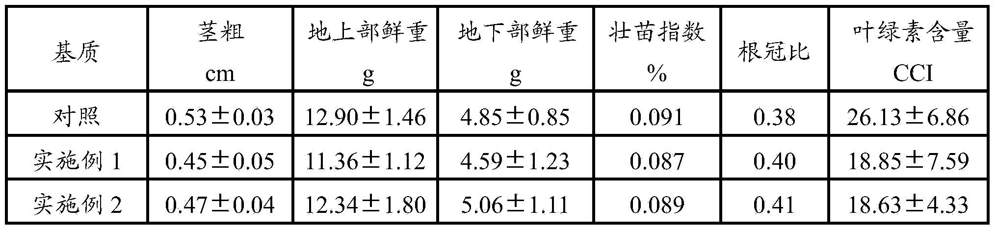 Special seedling raising fertilizer for organic tobacco, and preparation method and application thereof