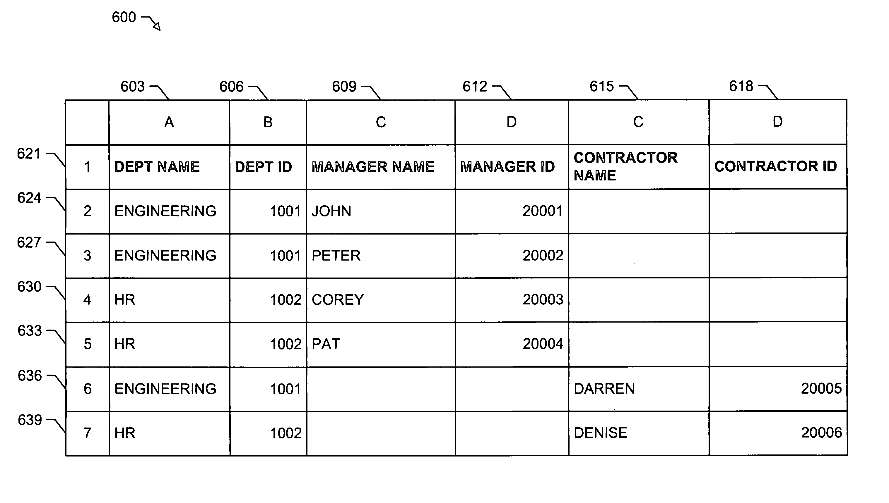 System and method for schemaless data mapping with nested tables