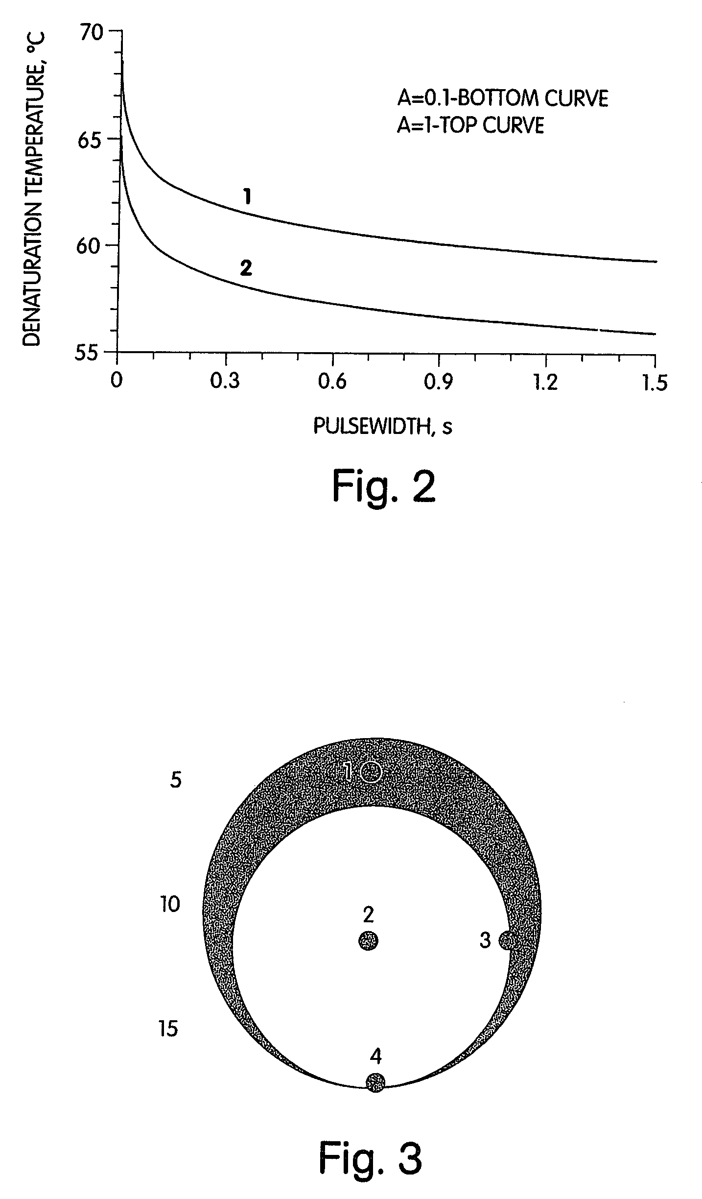 Method and apparatus for hair growth management