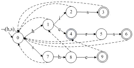 Safe development method for application middleware of mobile internet intelligent terminal